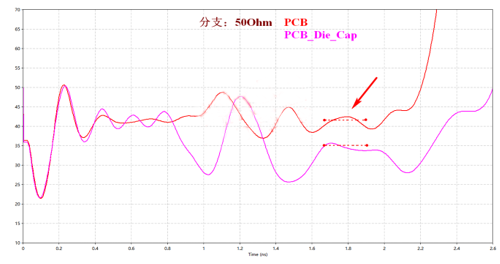 解析DDR設(shè)計(jì)中容性負(fù)載補(bǔ)償?shù)淖饔? width= 解析DDR設(shè)計(jì)中容性負(fù)載補(bǔ)償?shù)淖饔? style=