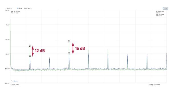 交錯(cuò)式反相電荷泵如何破解EMI/紋波雙難題？