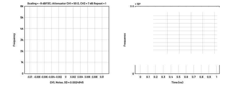 ADC革新質(zhì)譜分析！低噪聲高速轉(zhuǎn)換器如何重塑TOF MS性能邊界