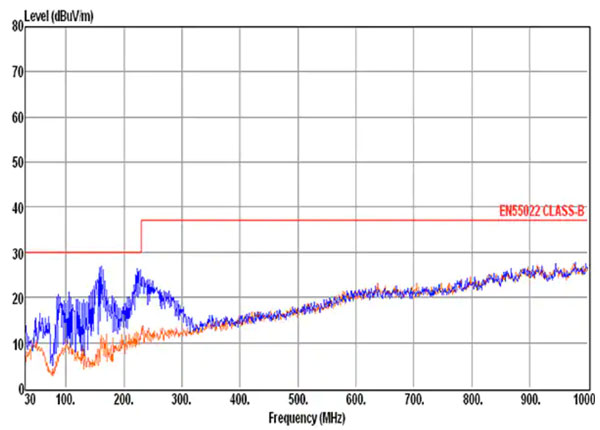 如何使用小型模塊化的小型 DC/DC 轉(zhuǎn)換器最大限度地減少電源軌的噪音 如何使用小型模塊化的小型 DC/DC 轉(zhuǎn)換器最大限度地減少電源軌的噪音