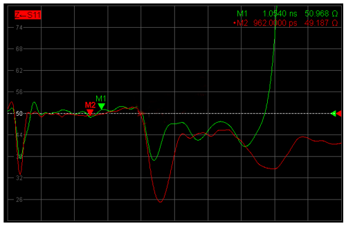 解析DDR設(shè)計(jì)中容性負(fù)載補(bǔ)償?shù)淖饔? width= 解析DDR設(shè)計(jì)中容性負(fù)載補(bǔ)償?shù)淖饔? style=