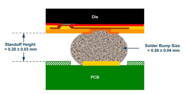 如何通過(guò)集成多路復(fù)用輸入ADC搞掂空間受限的挑戰(zhàn)？