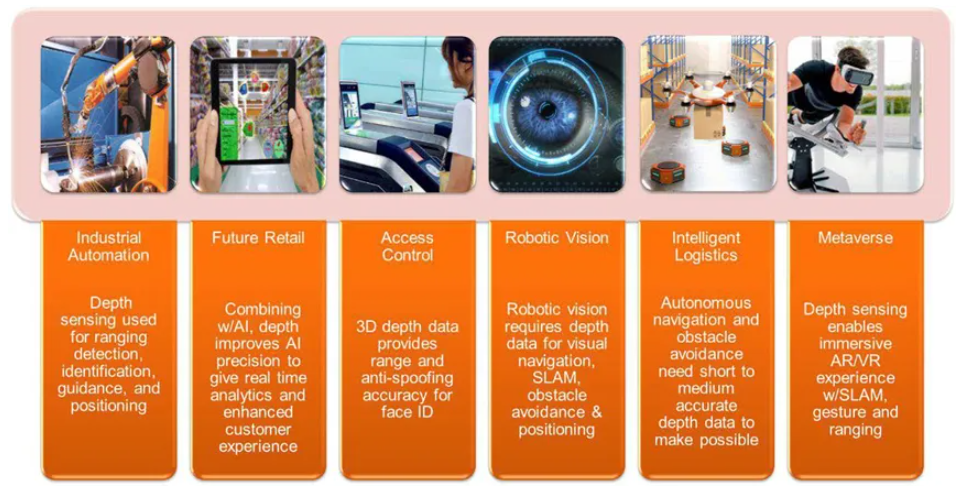 超越視距極限！安森美iToF技術(shù)開啟深度感知新紀(jì)元