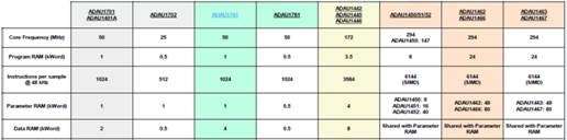 如何在ADI DSP中設(shè)計(jì)一個(gè)合理的混響？