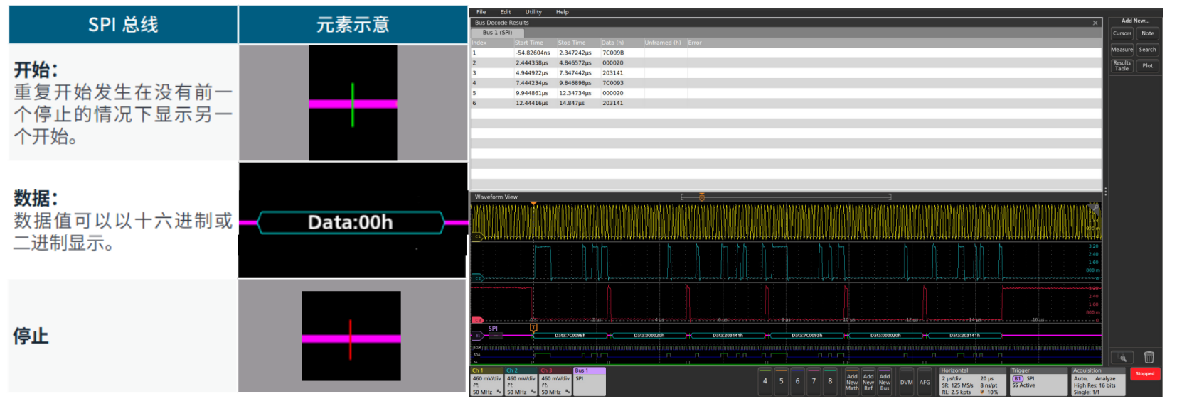 如何使用帶有I2C和SPI解碼的示波器排查系統(tǒng)問(wèn)題 如何使用帶有I2C和SPI解碼的示波器排查系統(tǒng)問(wèn)題