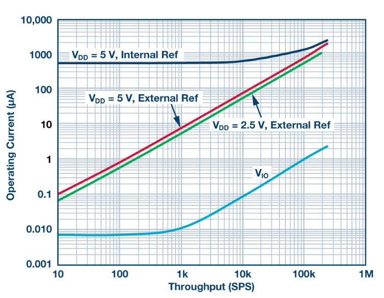 如何通過(guò)集成多路復(fù)用輸入ADC搞掂空間受限的挑戰(zhàn)？