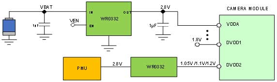 低壓差線性穩(wěn)壓器（LDO）在攝像頭應用中的創(chuàng)新設(shè)計