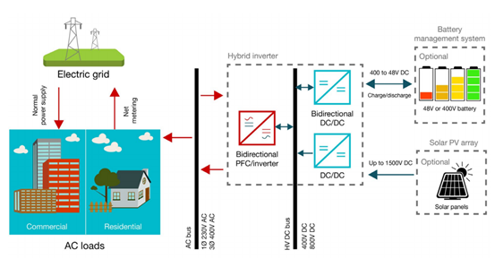 芯科技賦能中國新基建之談?wù)剝?chǔ)能背后的黑科技
