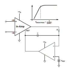 精密低功耗信號鏈:具有可配置性的獨特交流耦合解決方案 精密低功耗信號鏈:具有可配置性的獨特交流耦合解決方案