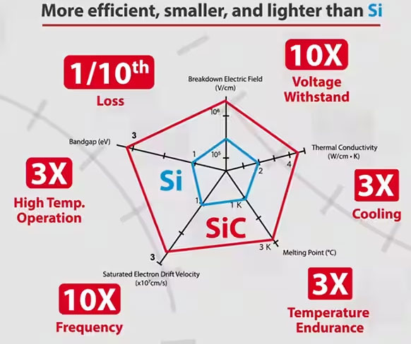 如何在大功率應用中減少損耗、提高能效并擴大溫度范圍