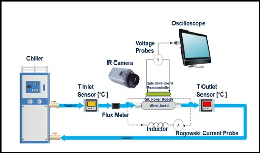 電驅(qū)逆變器SiC功率模塊芯片級熱分析 電驅(qū)逆變器SiC功率模塊芯片級熱分析