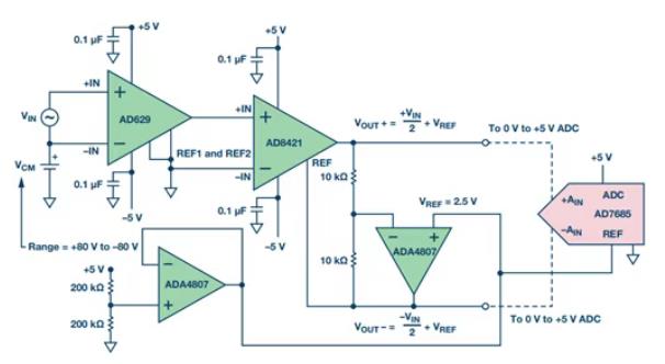 小信號(hào)放大新思路，低成本儀表放大器的差分輸出設(shè)計(jì)