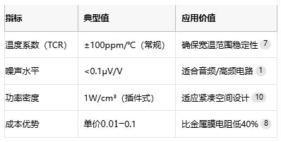 碳膜電阻技術(shù)全解析：從原理到產(chǎn)業(yè)應用