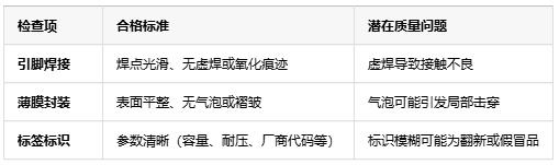 如何判斷薄膜電容的質(zhì)量好壞？從參數(shù)到實(shí)測(cè)的全面指南