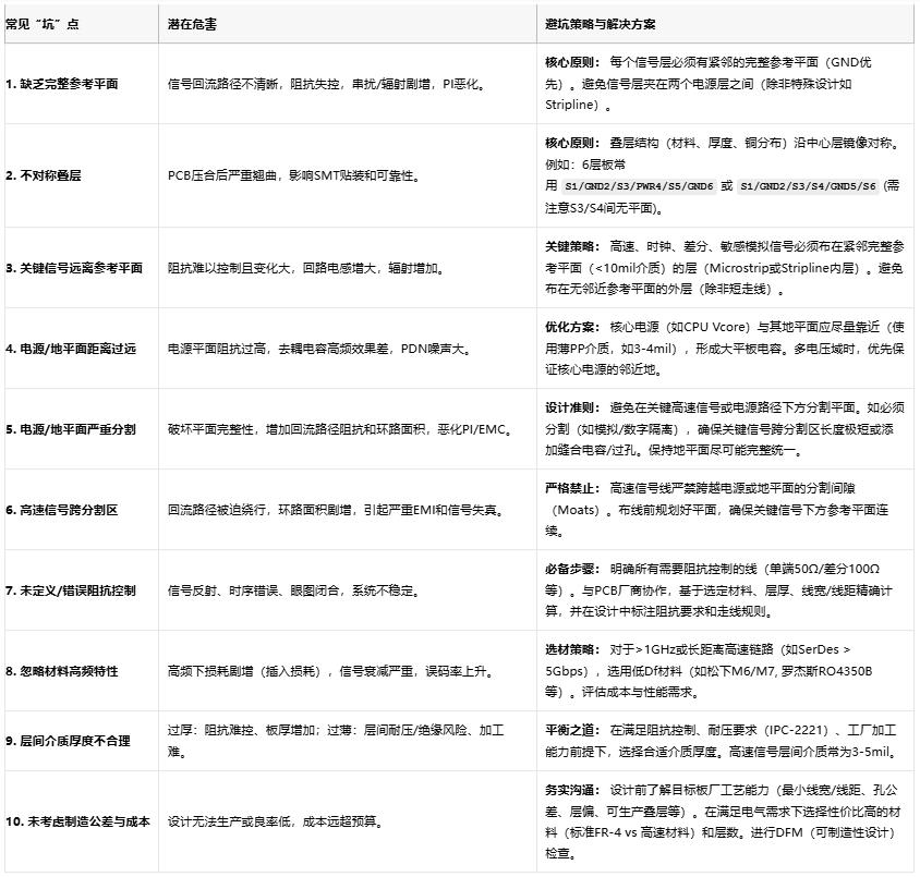 高速電路穩(wěn)不穩(wěn)？關(guān)鍵藏在PCB疊層設(shè)計(jì)的“地層密碼”里