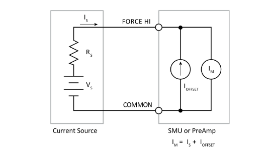 一文讀懂pA級電流測量的誤差控制與最佳實踐