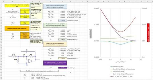 二階運(yùn)算放大器的低通、帶通和高通濾波器設(shè)計