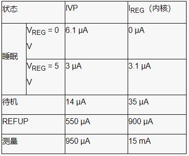 深入了解電池管理系統(tǒng)的開路檢測(cè)