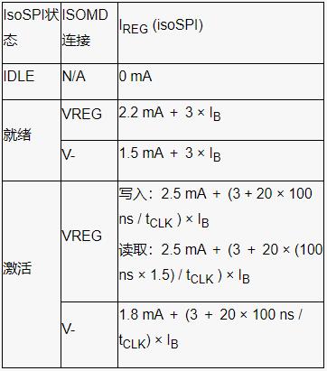深入了解電池管理系統(tǒng)的開路檢測(cè)