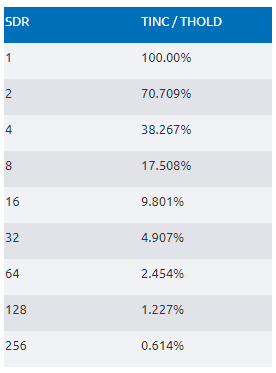 從全步到微步：深入理解步進(jìn)電機的控制方式