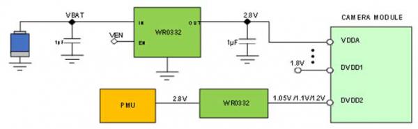 低壓差線性穩(wěn)壓器（LDO）在攝像頭應用中的創(chuàng)新設(shè)計
