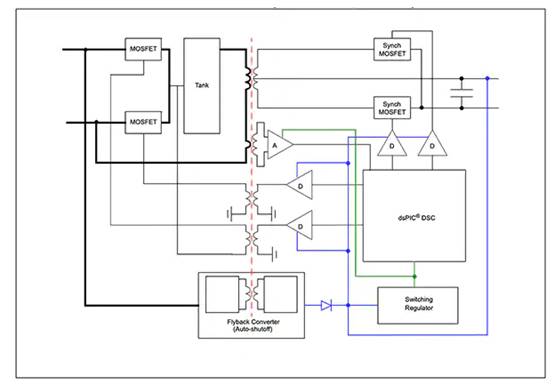 如何使用數(shù)字信號控制器構(gòu)建更好的汽車和電動汽車系統(tǒng) 如何使用數(shù)字信號控制器構(gòu)建更好的汽車和電動汽車系統(tǒng)