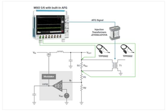 使用示波器測(cè)量電源的控制環(huán)路響應(yīng) 使用示波器測(cè)量電源的控制環(huán)路響應(yīng)