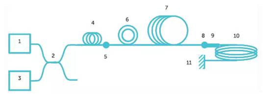 使用光纖作為隔離電流傳感器？