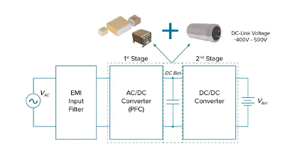 什么是直流母線支撐濾波器？