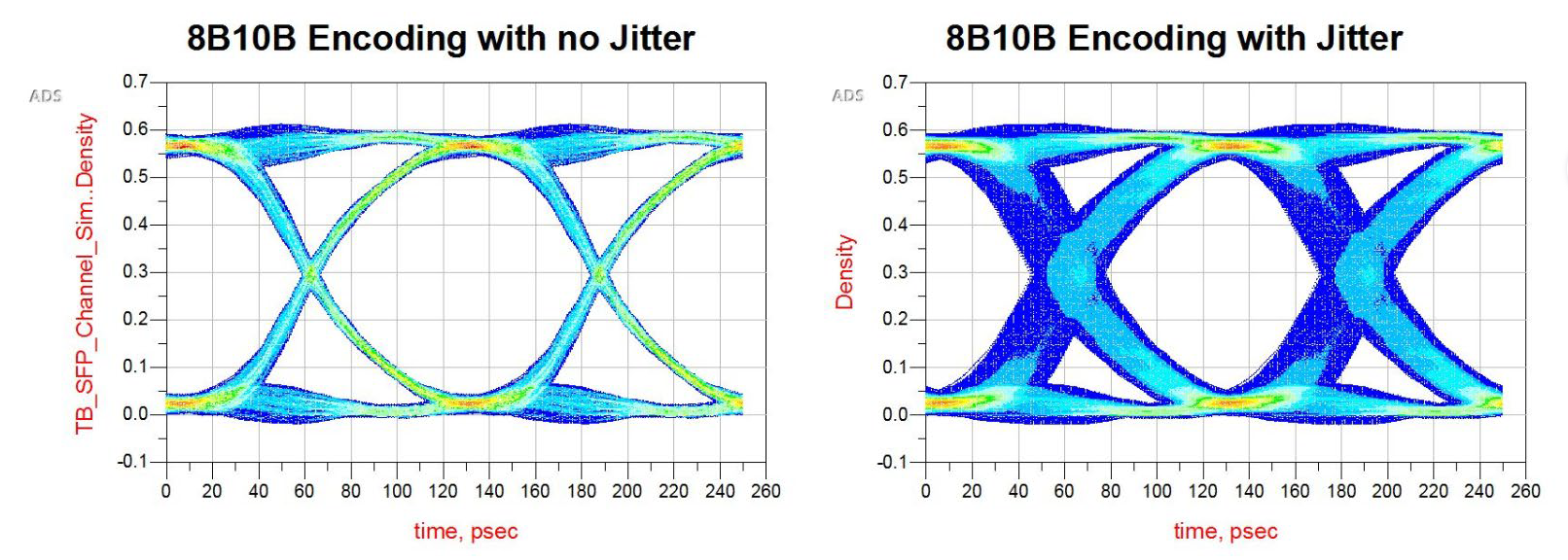 復(fù)雜醫(yī)療系統(tǒng)中信號(hào)完整性測(cè)試挑戰(zhàn)的應(yīng)對(duì)之道 復(fù)雜醫(yī)療系統(tǒng)中信號(hào)完整性測(cè)試挑戰(zhàn)的應(yīng)對(duì)之道