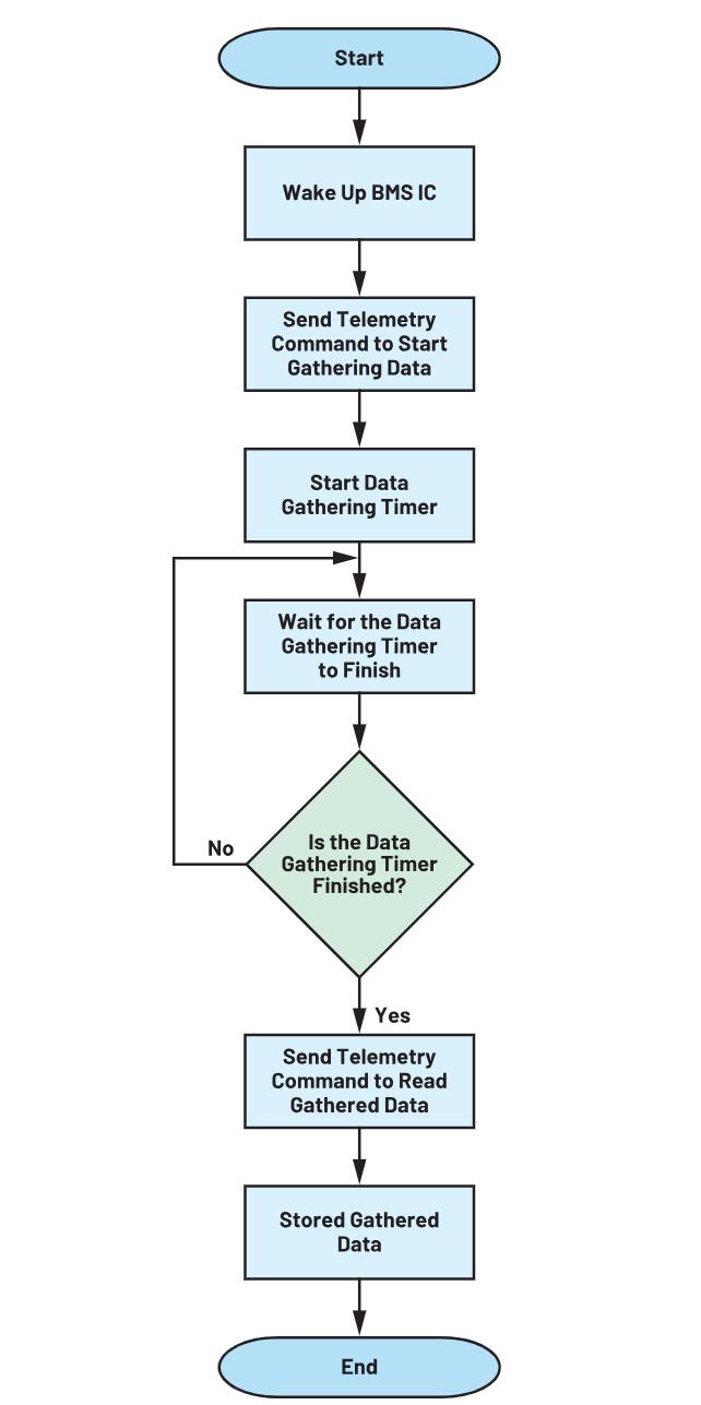 一文深入了解備用電池單元中的BMS配置 一文深入了解備用電池單元中的BMS配置