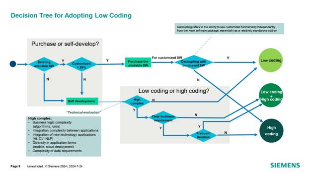 借力 Mendix 低代碼，加速博世汽車電子數(shù)字化轉(zhuǎn)型