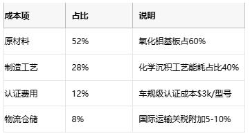 碳膜電阻技術(shù)全解析：從原理到產(chǎn)業(yè)應用
