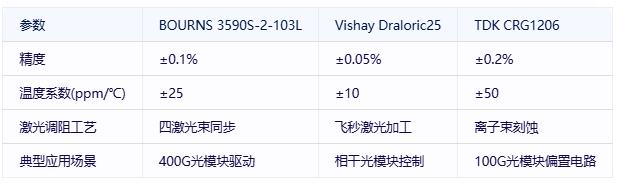 厚膜電阻在通信基礎(chǔ)設(shè)施中的關(guān)鍵應(yīng)用與技術(shù)突破