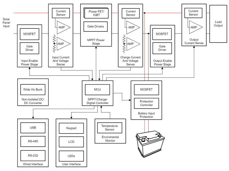 GaN如何讓光伏充電控制器更高效更小巧？TI給出答案