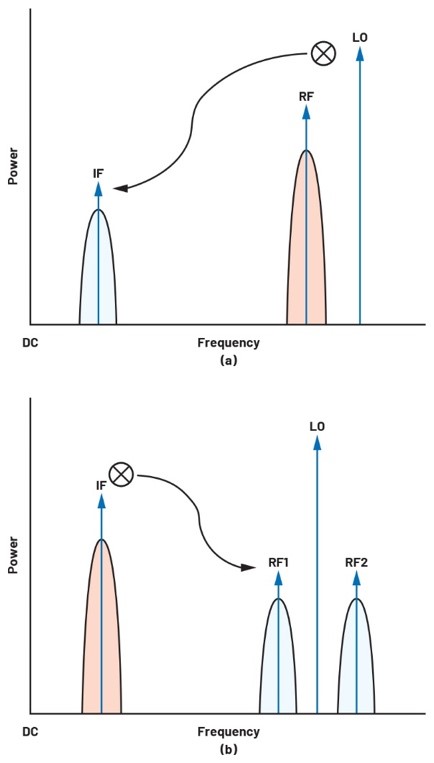 ADALM2000實驗指南:有源混頻器設(shè)計與轉(zhuǎn)換增益分析 ADALM2000實驗指南:有源混頻器設(shè)計與轉(zhuǎn)換增益分析