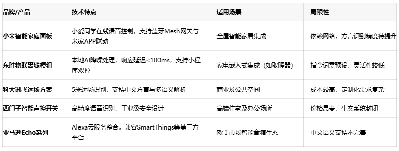 解放雙手的智慧：語音控制開關(guān)如何重塑智能家居生活體驗(yàn)？