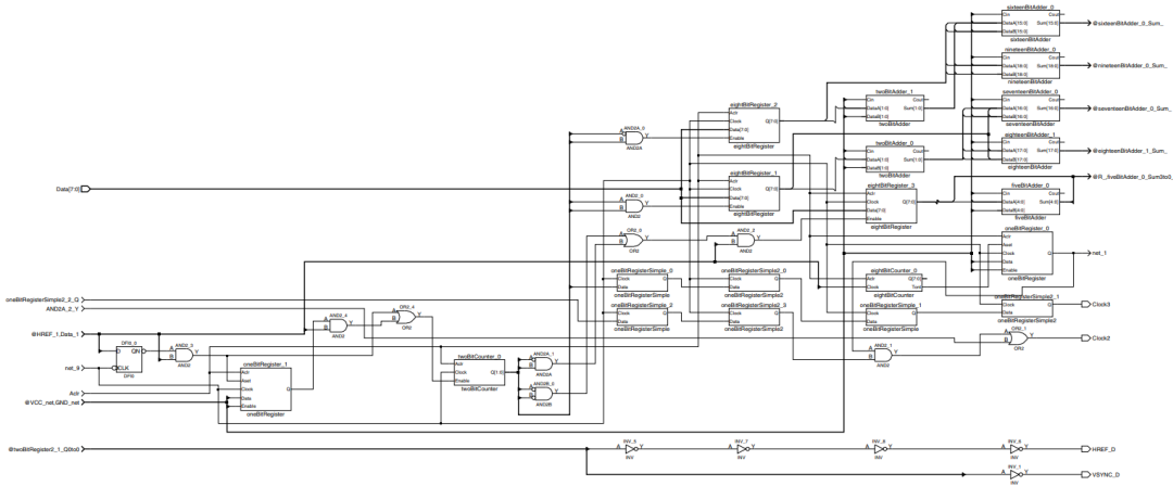 串行器應(yīng)用之如何將攝像頭的RGB或YUV輸出轉(zhuǎn)換成RGB數(shù)據(jù)？