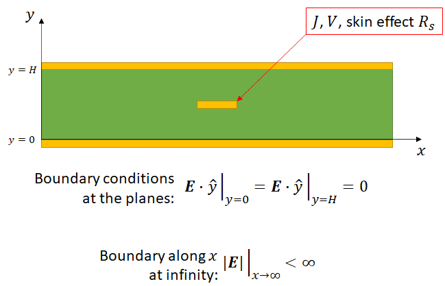 信號(hào)如何在無(wú)限大的導(dǎo)電介質(zhì)中傳播 信號(hào)如何在無(wú)限大的導(dǎo)電介質(zhì)中傳播