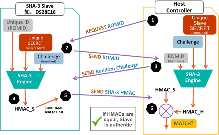 無(wú)懼可穿戴產(chǎn)品數(shù)據(jù)泄露風(fēng)險(xiǎn) 安全芯片護(hù)您周全 無(wú)懼可穿戴產(chǎn)品數(shù)據(jù)泄露風(fēng)險(xiǎn) 安全芯片護(hù)您周全