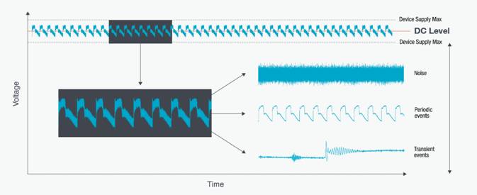 【探索前沿 測試為先】低電壓測試，AI技術(shù)熱潮背后算力核心的重要支撐