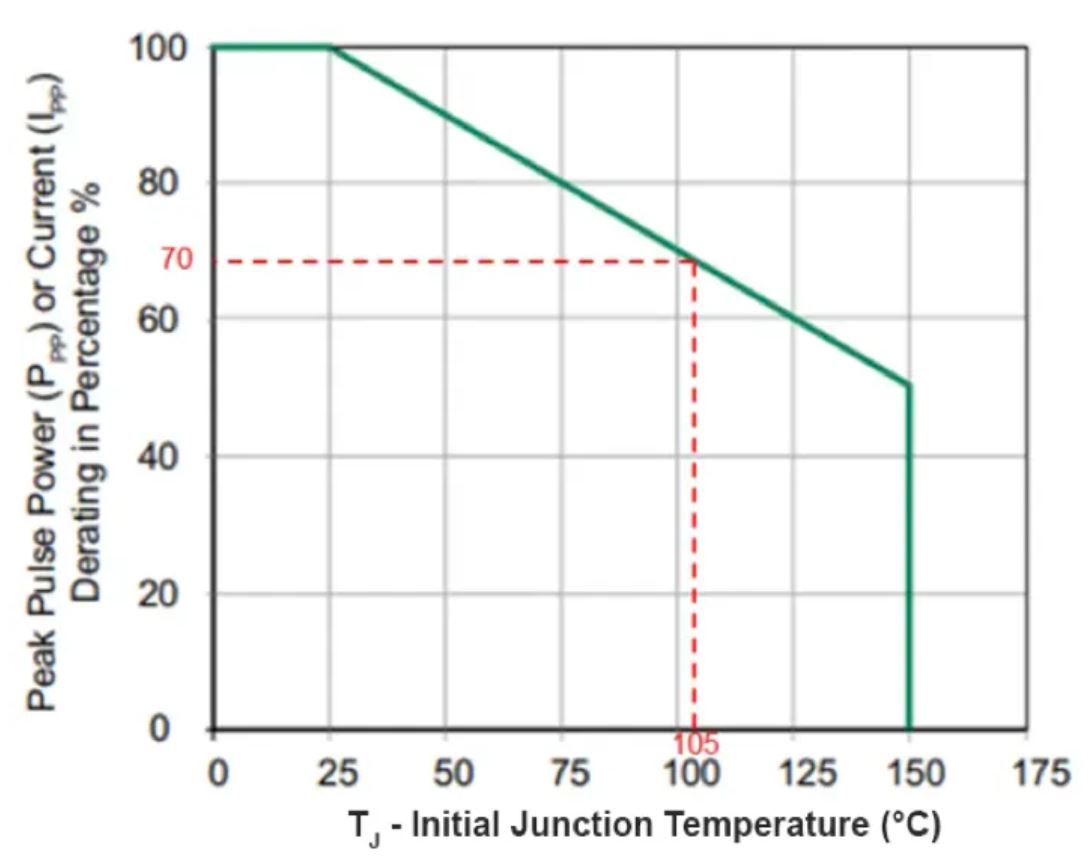 TVS的選型計(jì)算你做對(duì)了嗎？