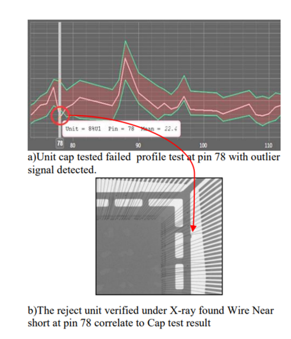 利用電容測試方法開創(chuàng)鍵合線檢測新天地 利用電容測試方法開創(chuàng)鍵合線檢測新天地