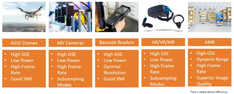 圖像傳感器選擇5大要點(diǎn)，一文掌握