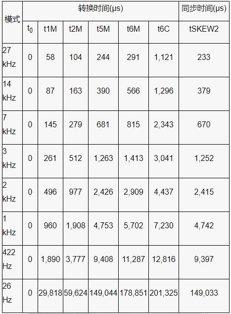 深入了解電池管理系統(tǒng)的開路檢測(cè)