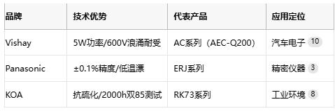 碳膜電阻技術(shù)全解析：從原理到產(chǎn)業(yè)應用