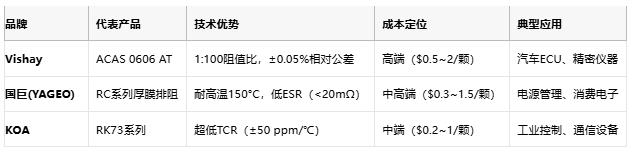 一文讀懂排電阻：技術(shù)原理、應(yīng)用場景及廠商選型策略