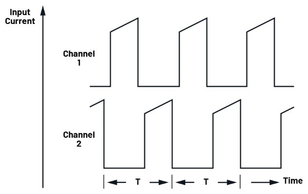 多相并聯(lián)反激式轉(zhuǎn)換器：突破百瓦極限的EMI優(yōu)化設(shè)計(jì)