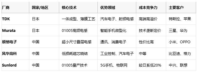 高頻、高溫、高可靠：片狀電感的三重突破與選型密碼