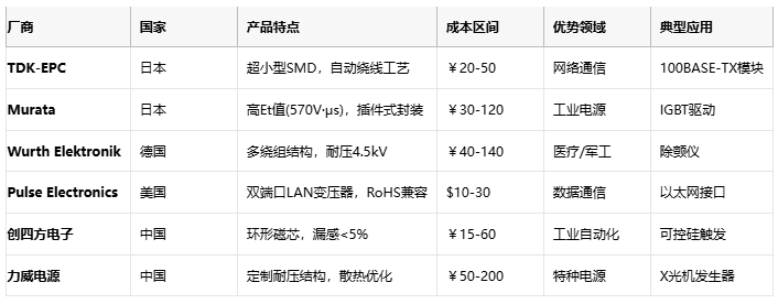 脈沖變壓器選型密碼:工程師的成本效益決策手冊(cè) 脈沖變壓器選型密碼:工程師的成本效益決策手冊(cè)